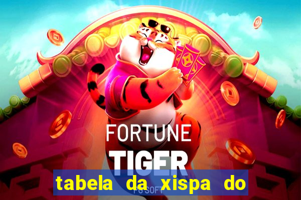 tabela da xispa do jogo do bicho